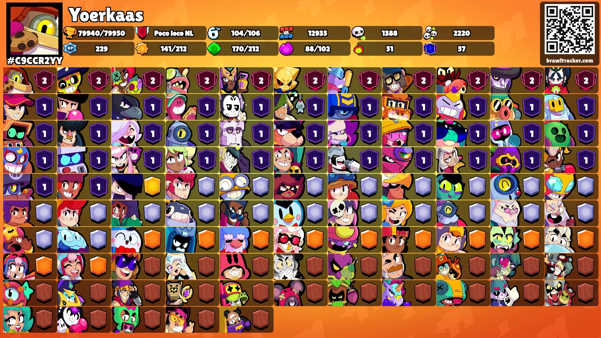 Yoerkaas's Ranks