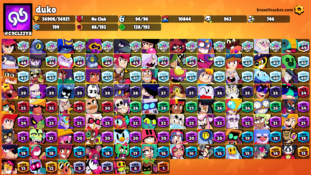 duko's Ranks