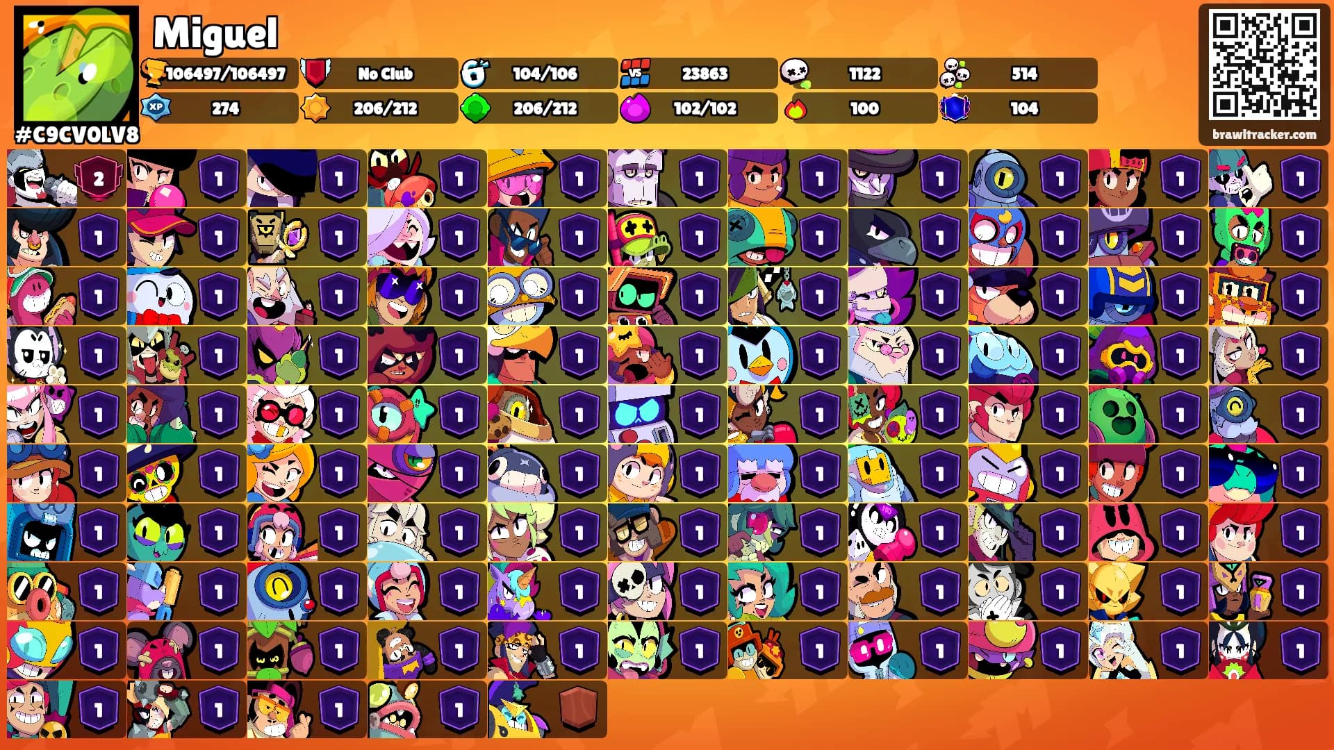 Miguel's Ranks