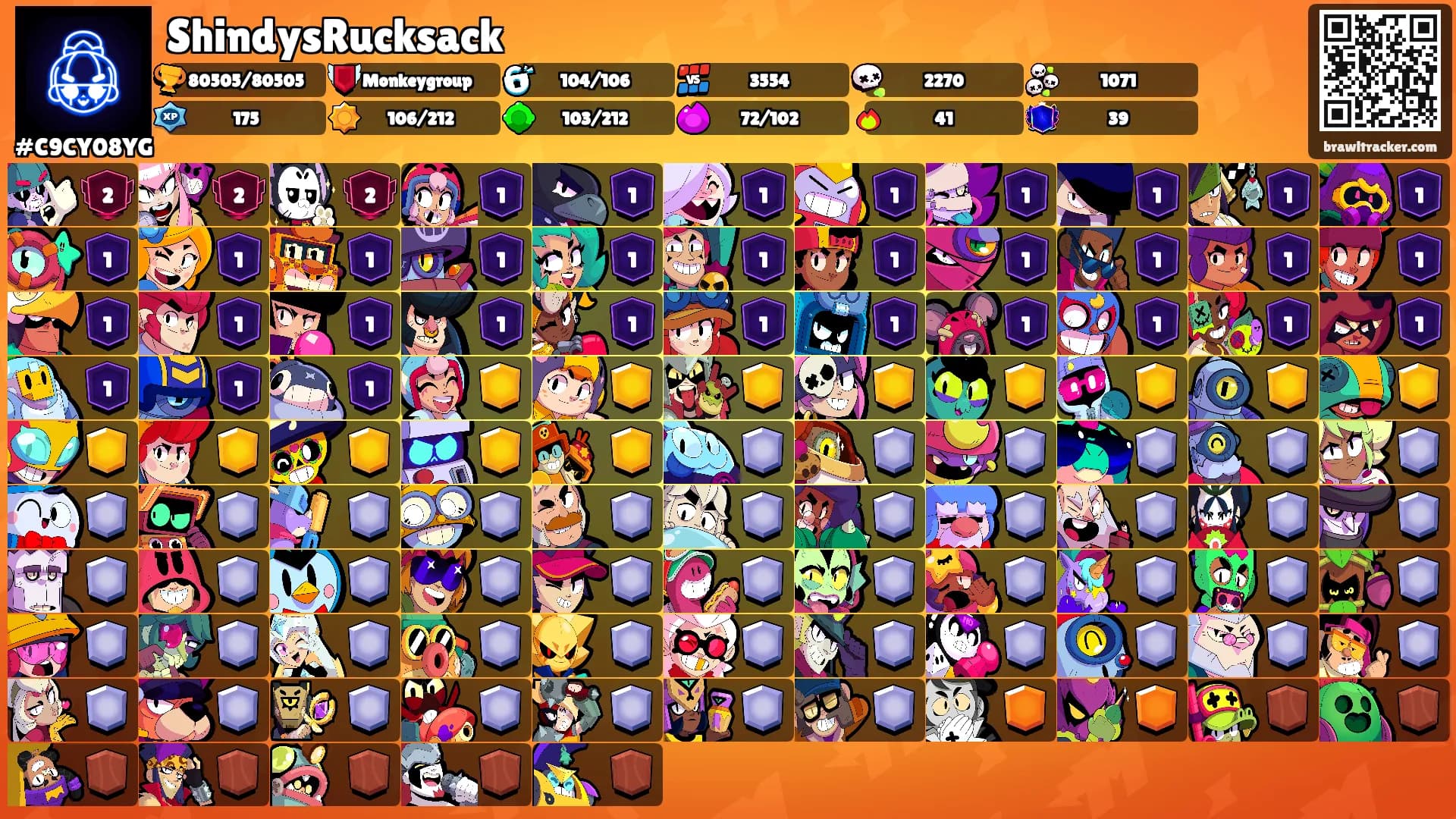 ShindysRucksack's Ranks