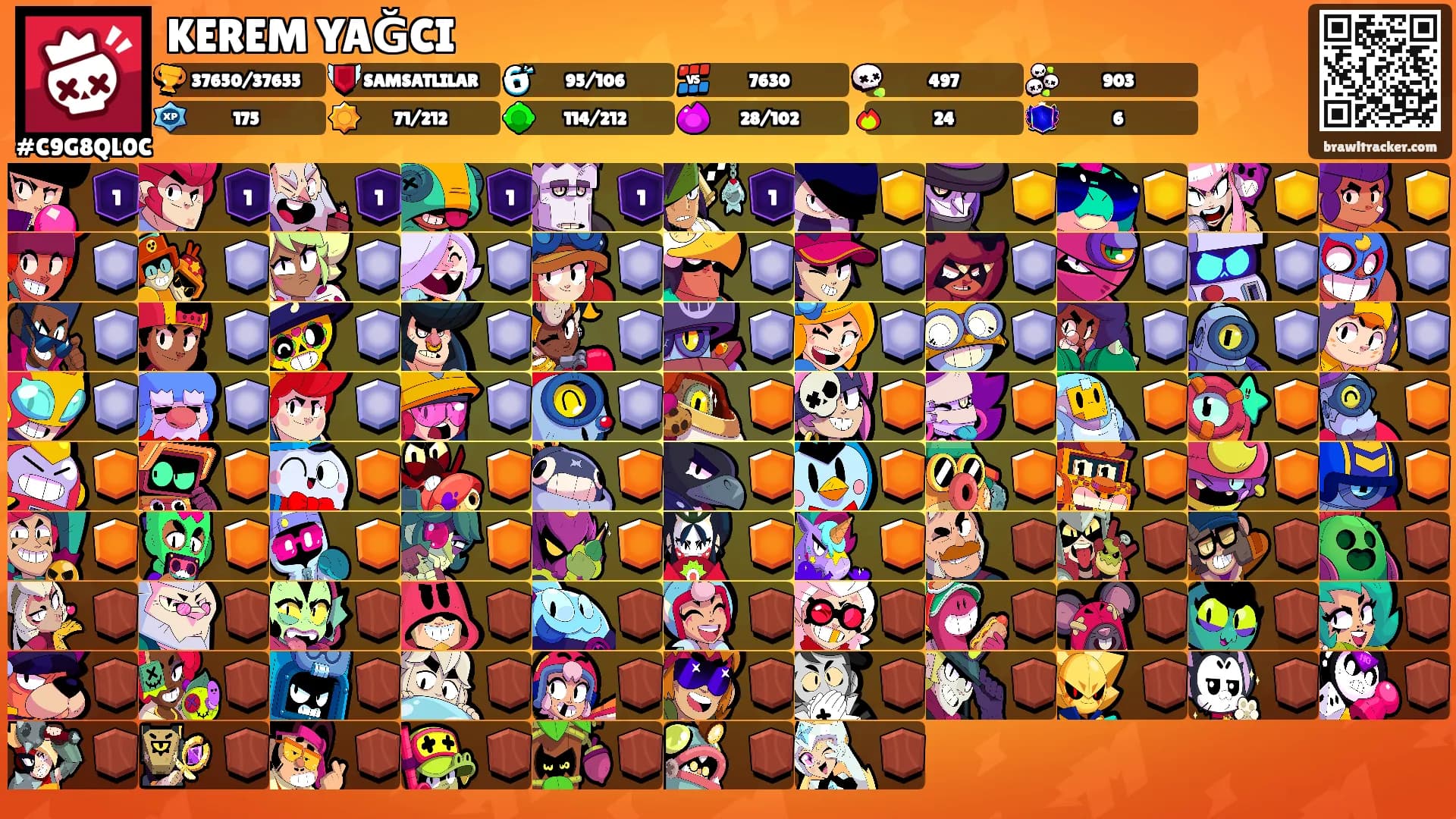 KEREM YAĞCI's Ranks