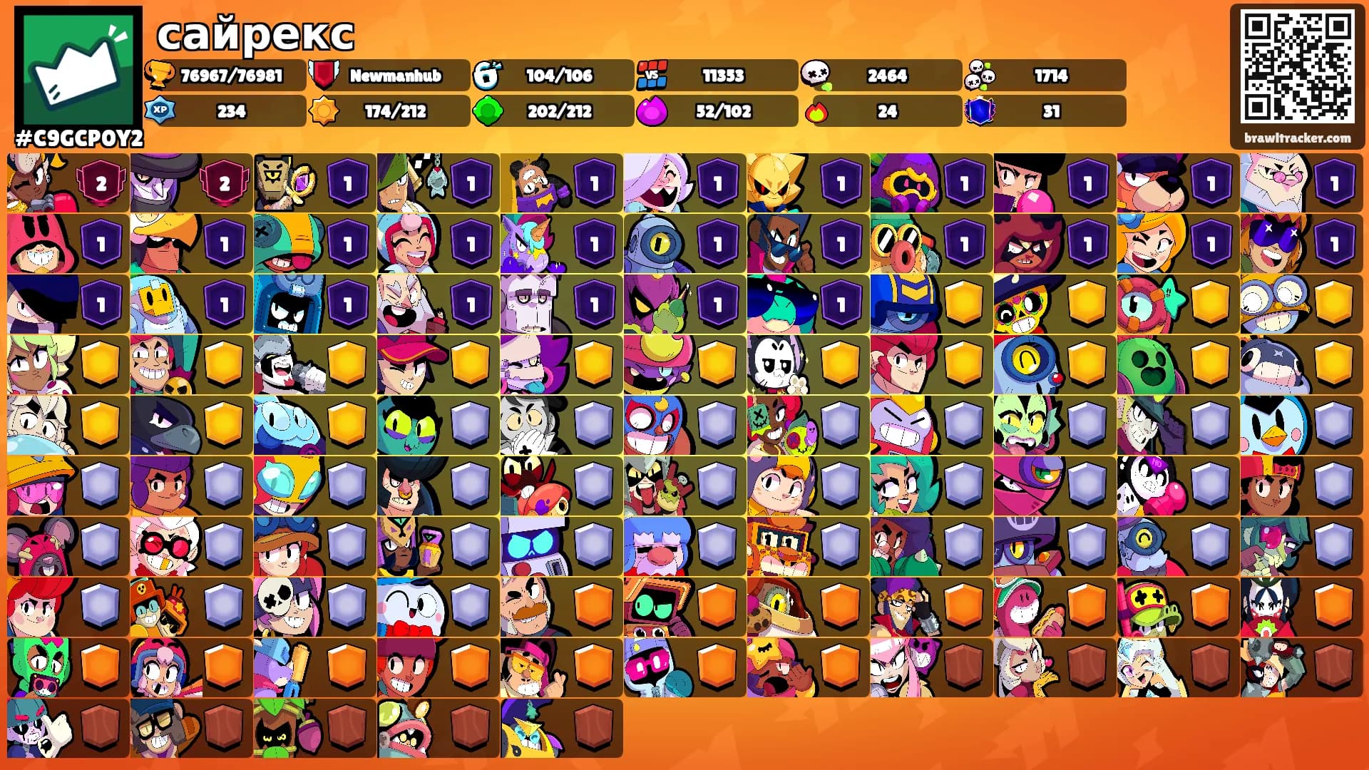 сайрекс's Ranks
