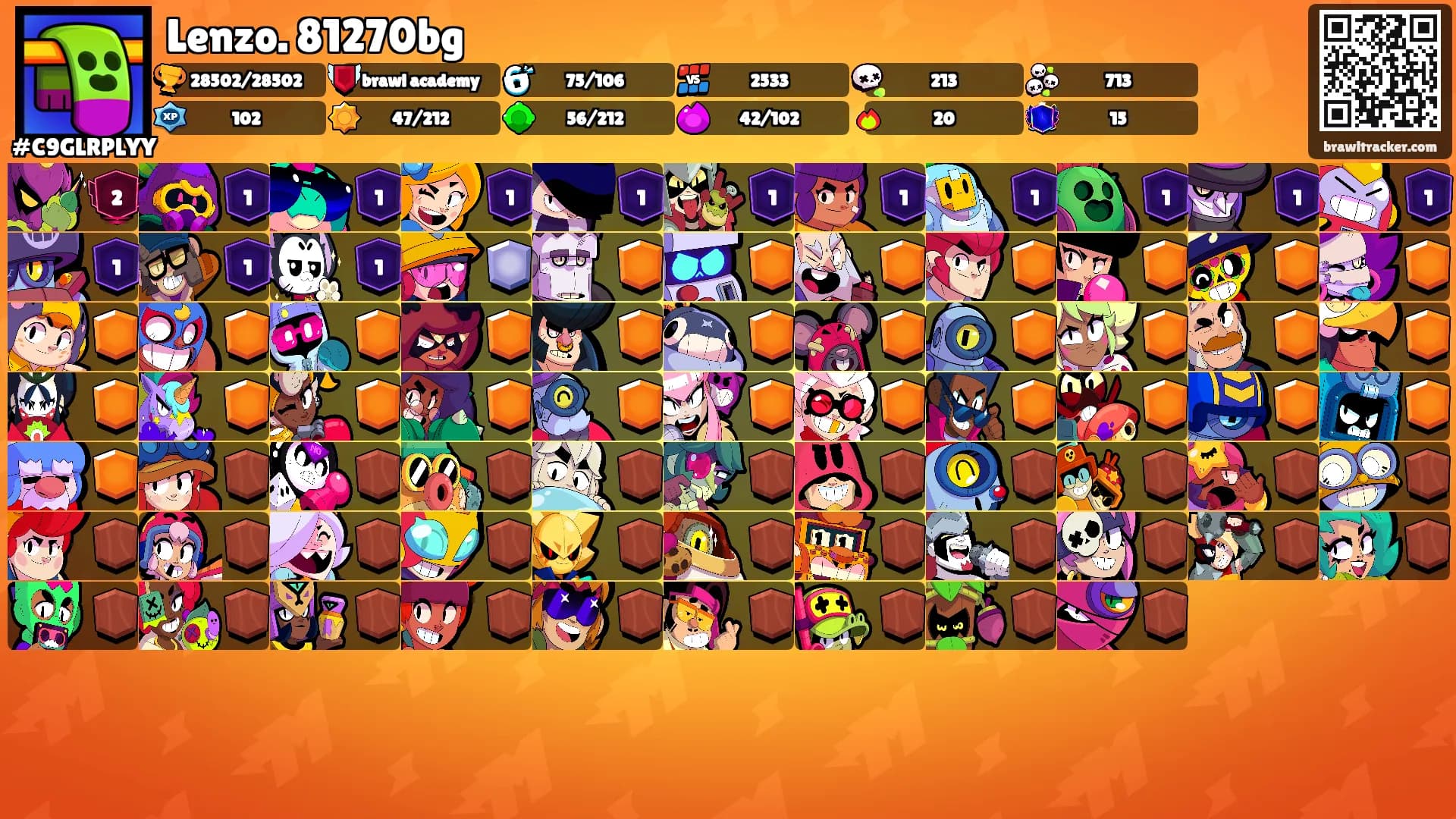 Lenzo. 81270bg's Ranks
