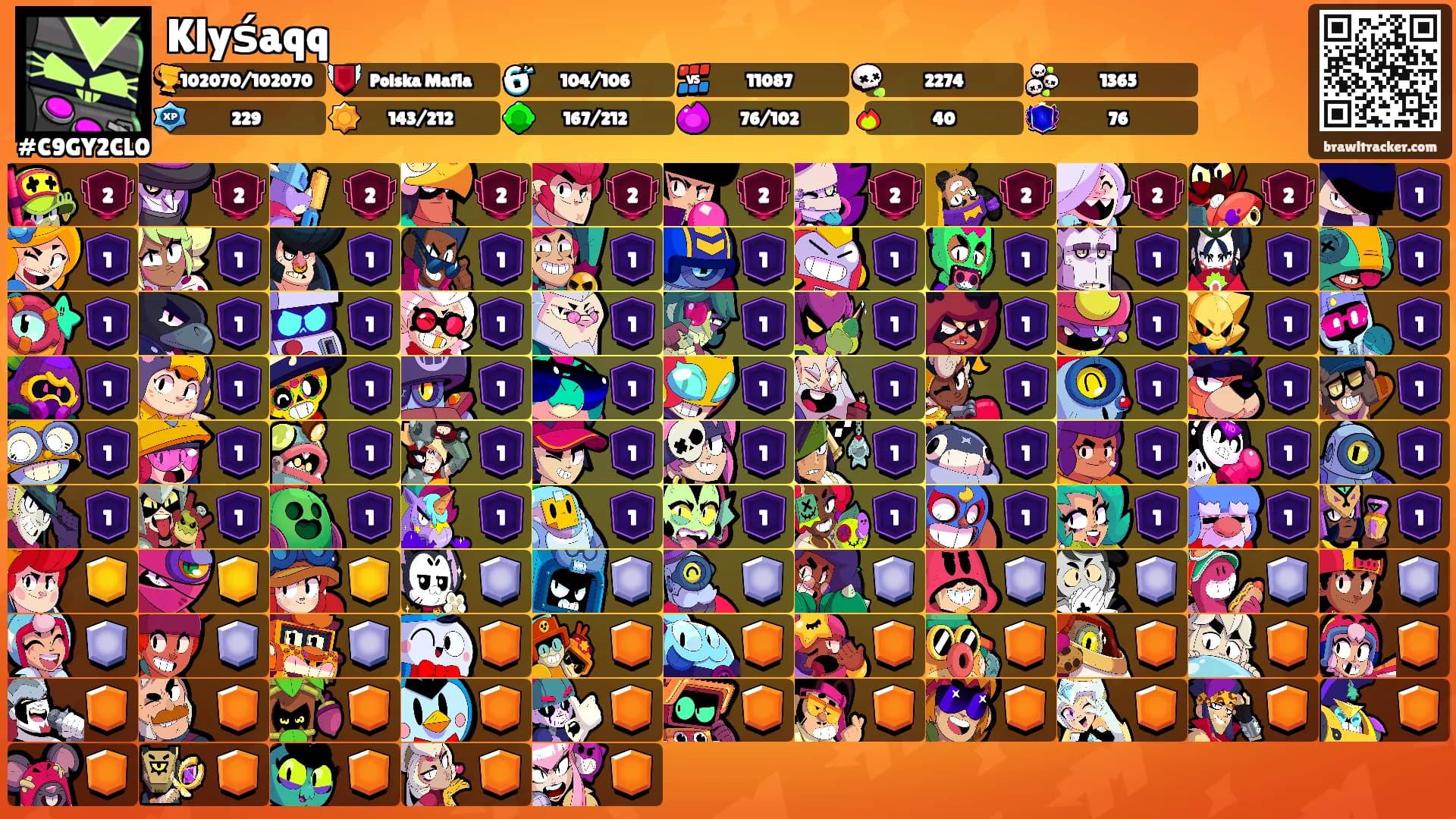 Klyśaqq's Ranks