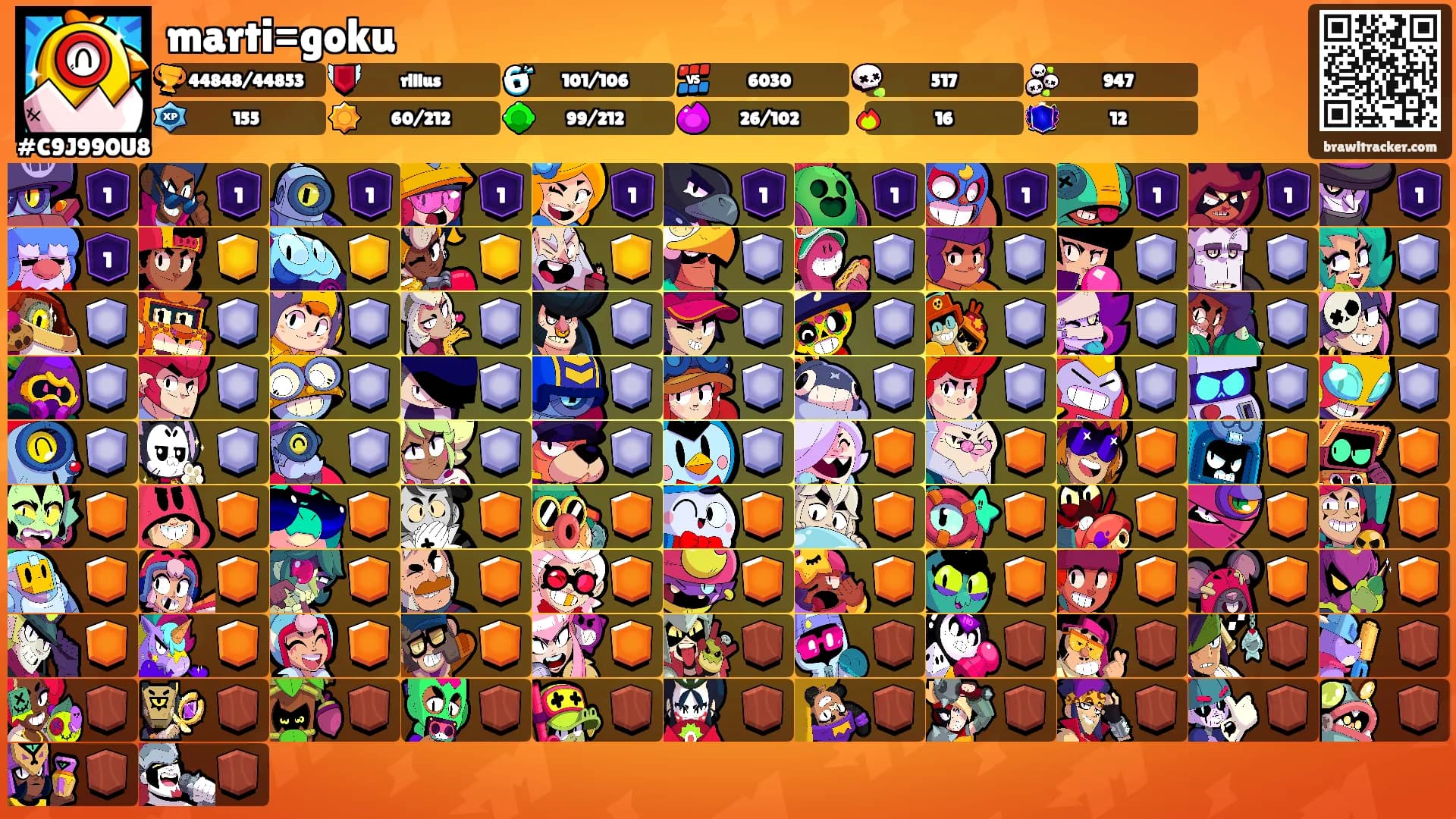 marti=goku's Ranks