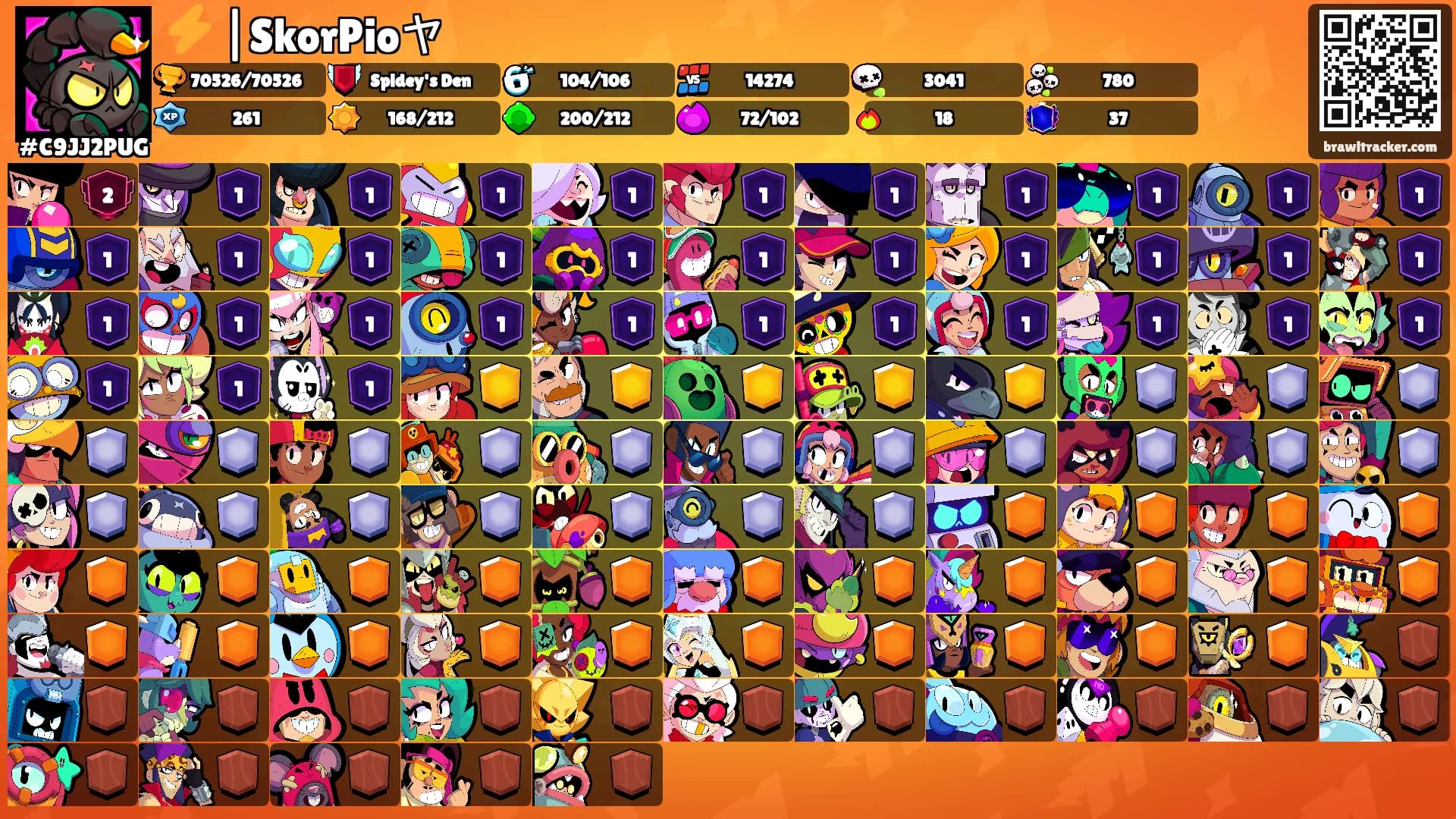 ⚡️ |SkorPioヤ's Ranks