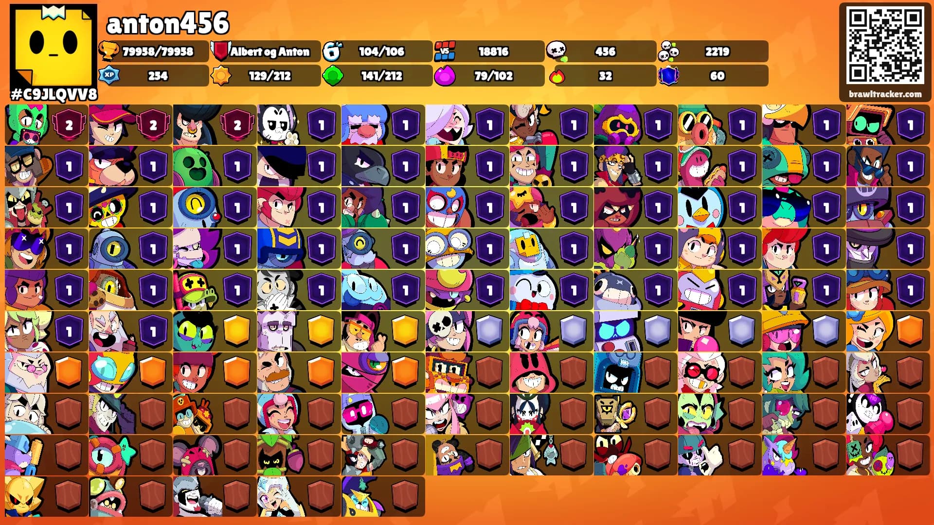 anton456's Ranks