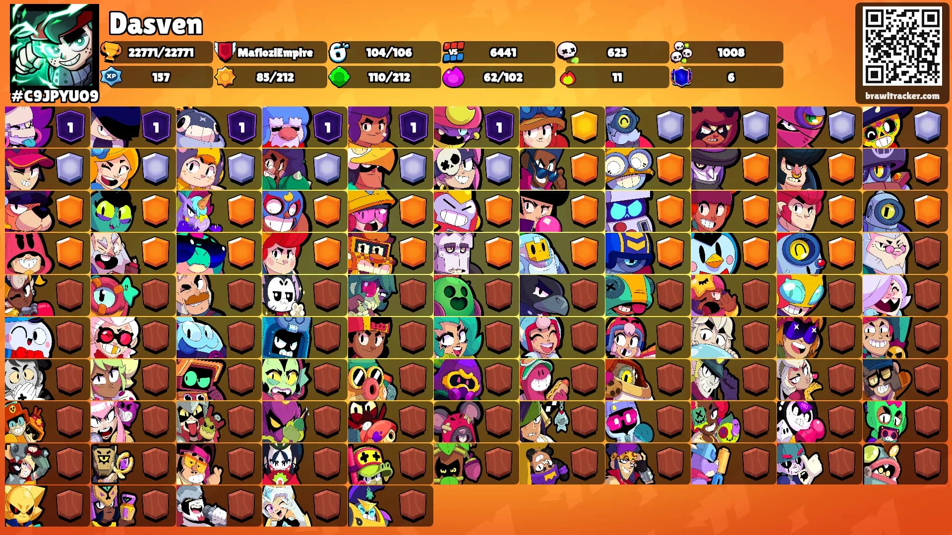 Dasven's Ranks