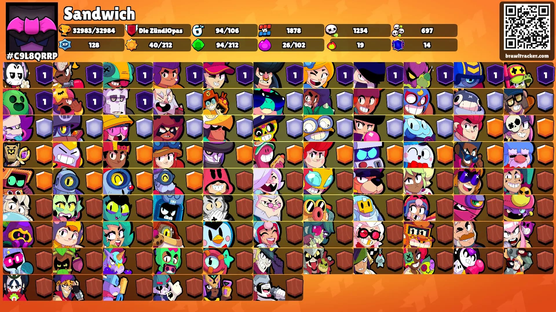 Sandwich's Ranks