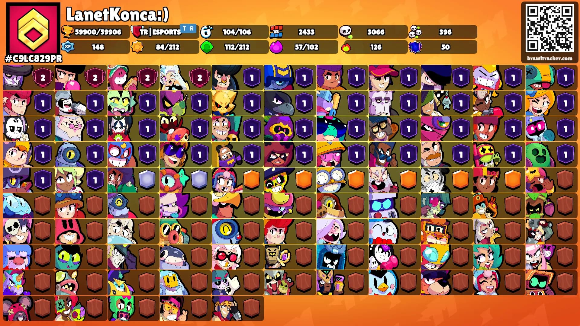 LanetKonca:)'s Ranks