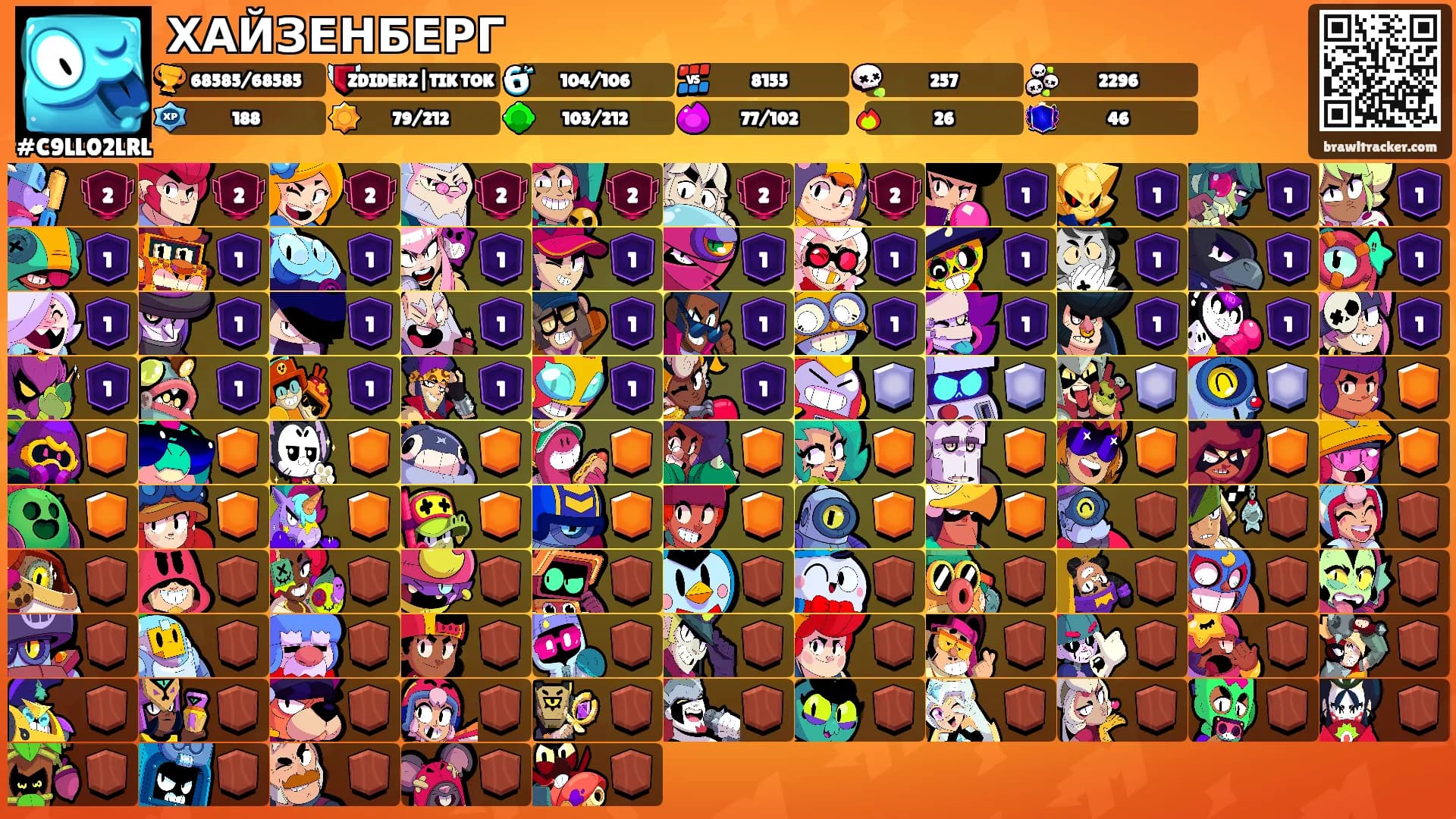 ХАЙЗЕНБЕРГ's Ranks