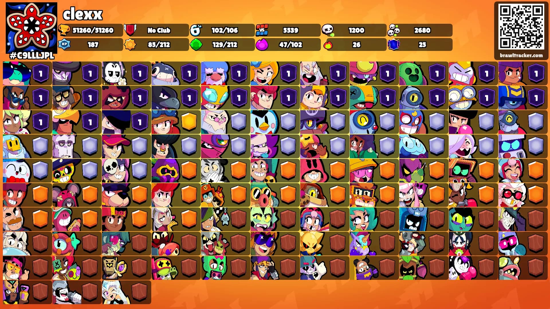 clexx's Ranks