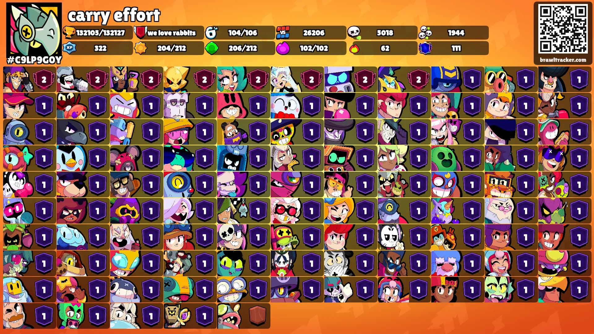 carry effort's Ranks