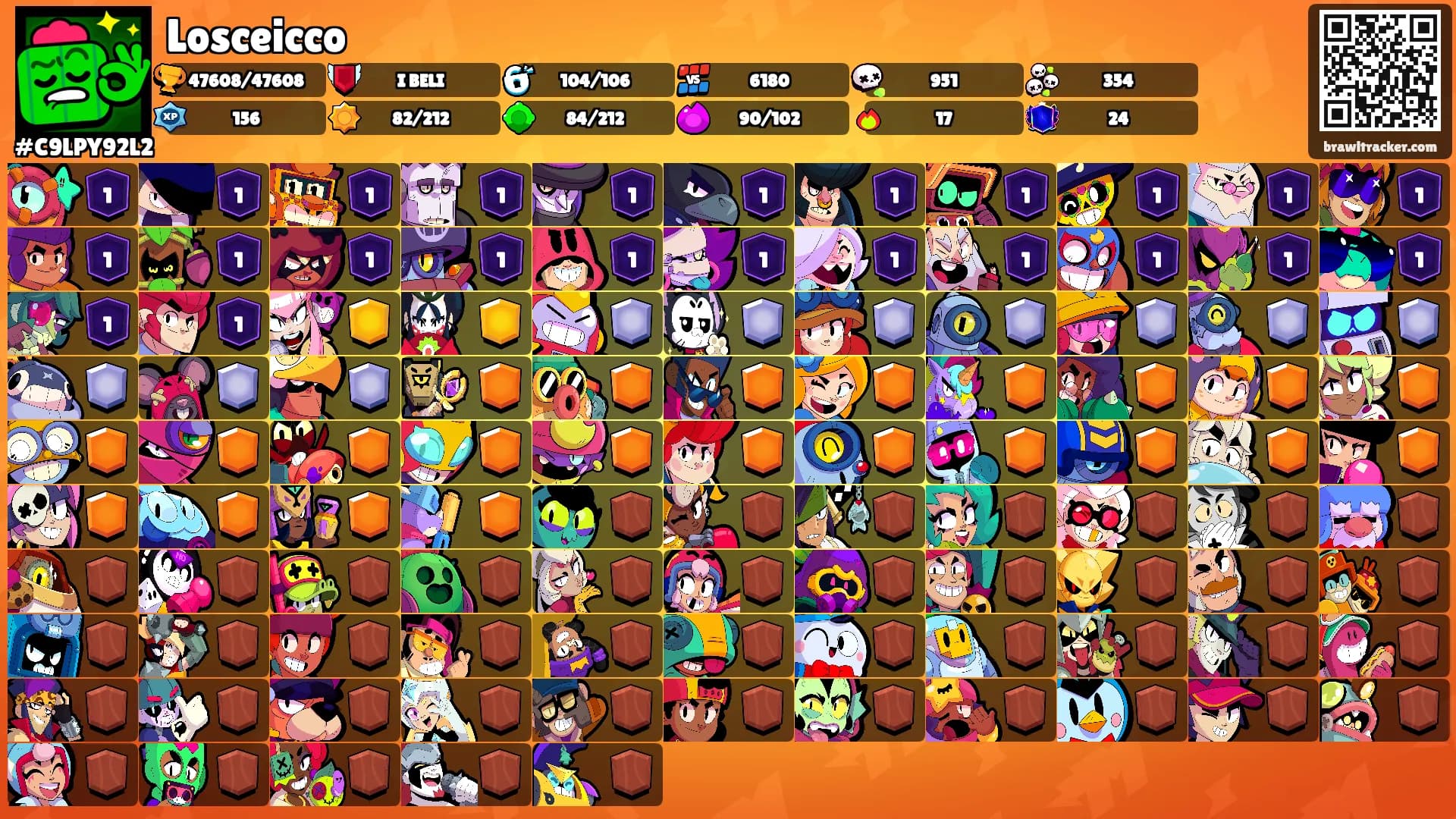Losceicco's Ranks