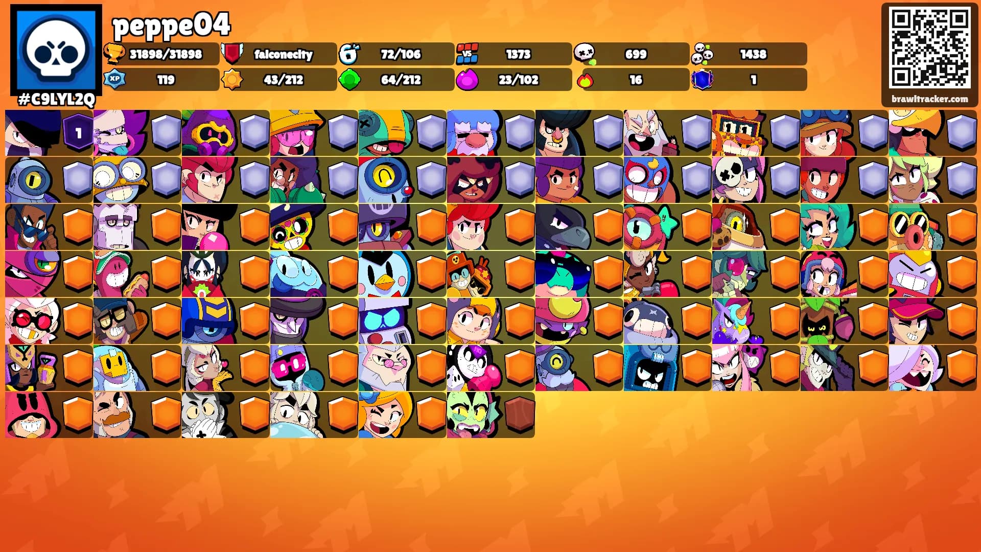 peppe04's Ranks
