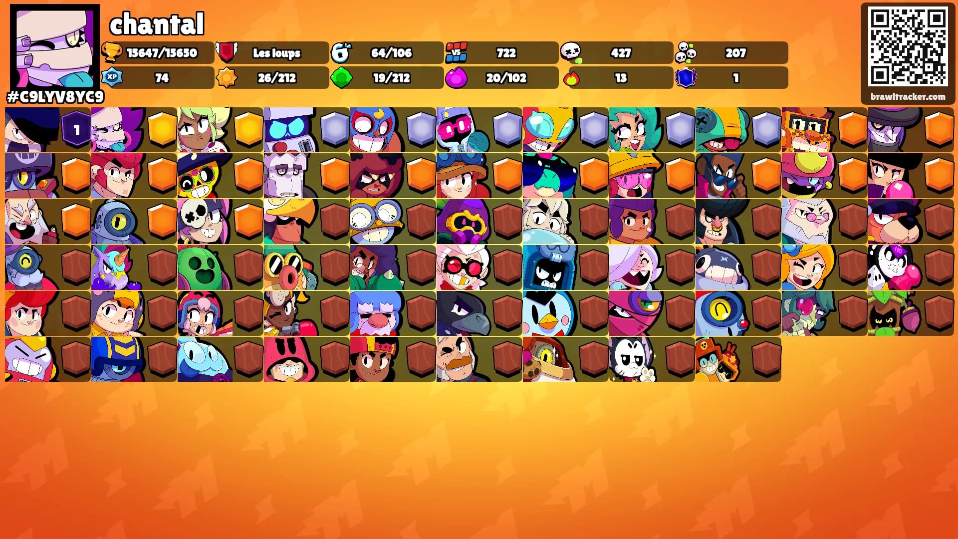 chantal's Ranks