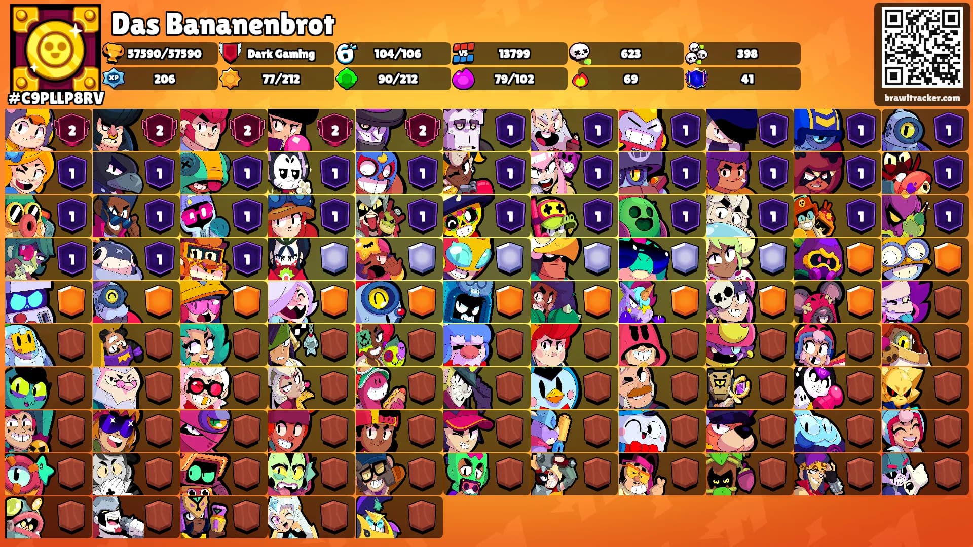 Das Bananenbrot's Ranks