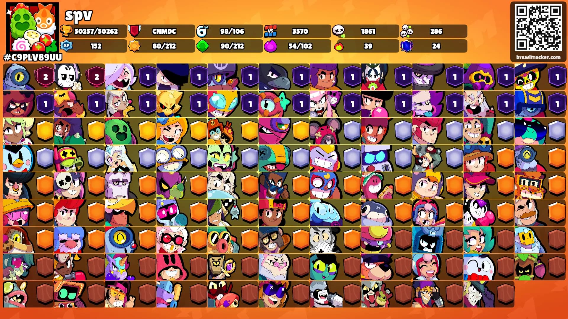 spv's Ranks
