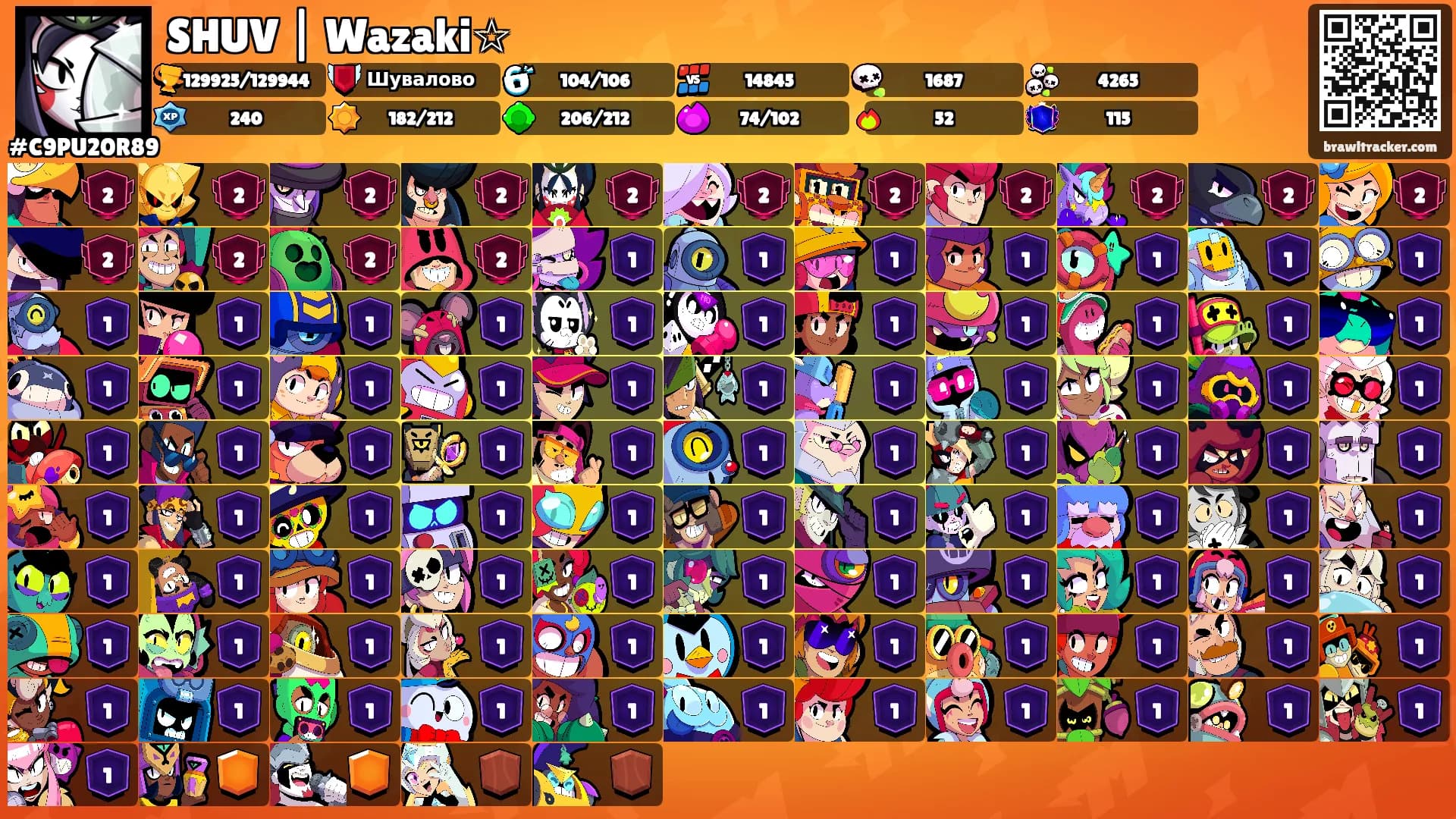 SHUV | Wazaki☆'s Ranks