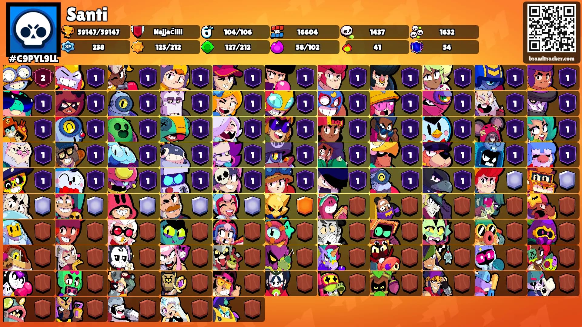 Santi's Ranks