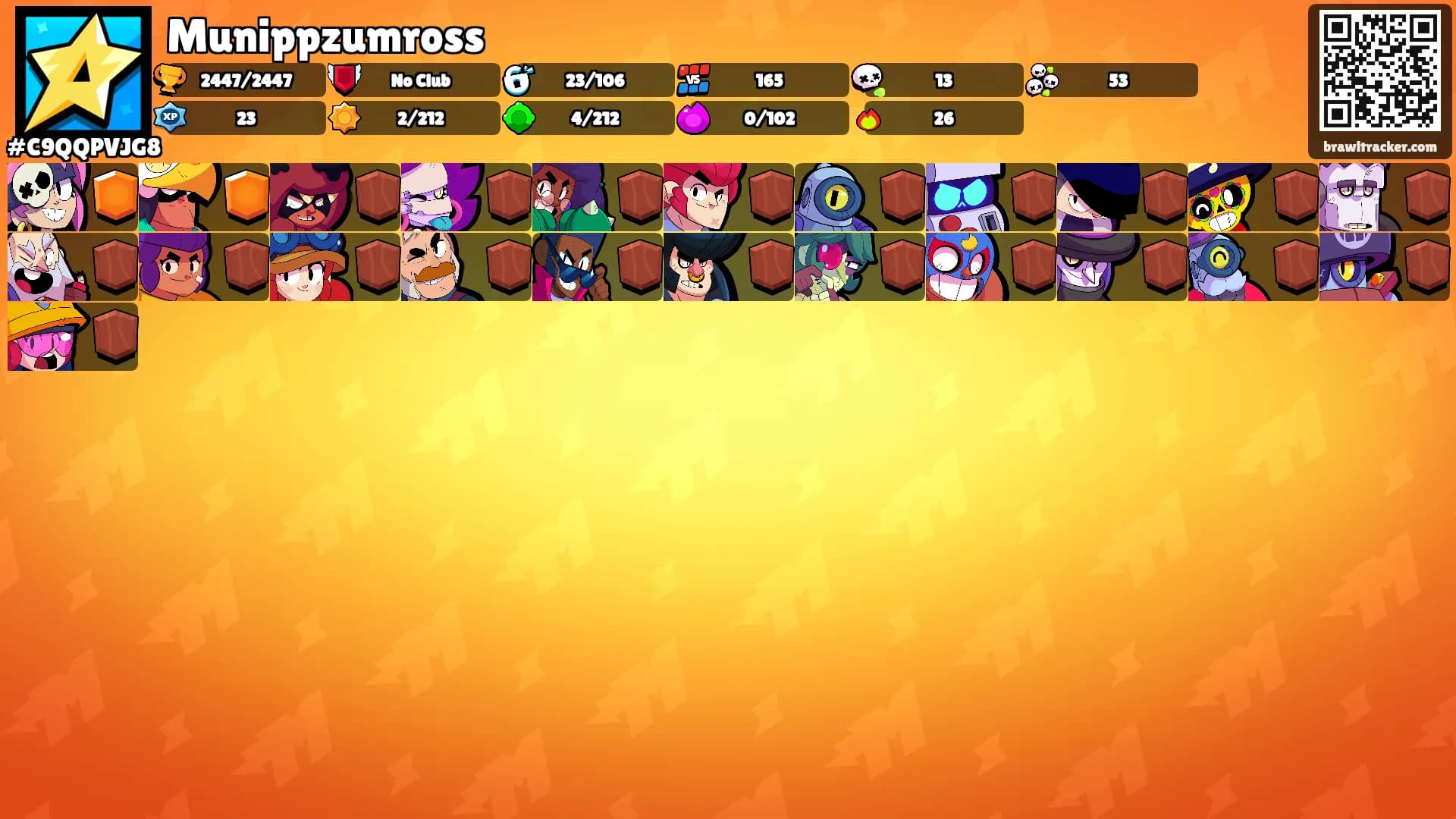 Munippzumross's Ranks