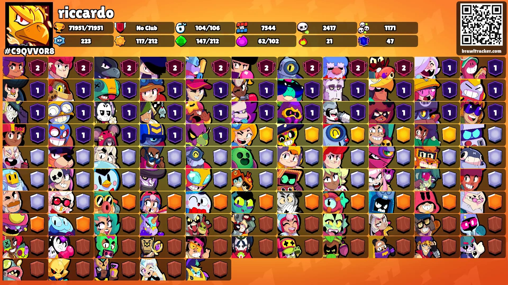 riccardo's Ranks