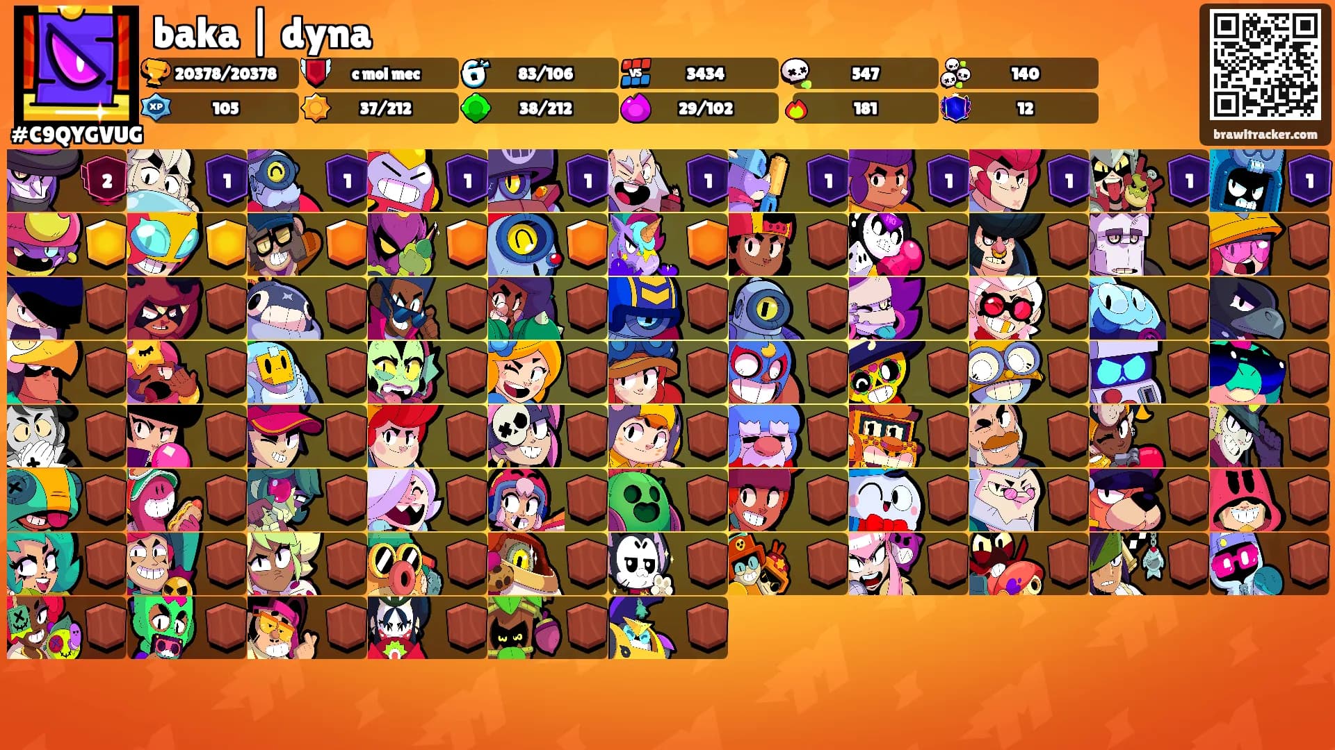 baka | dyna's Ranks