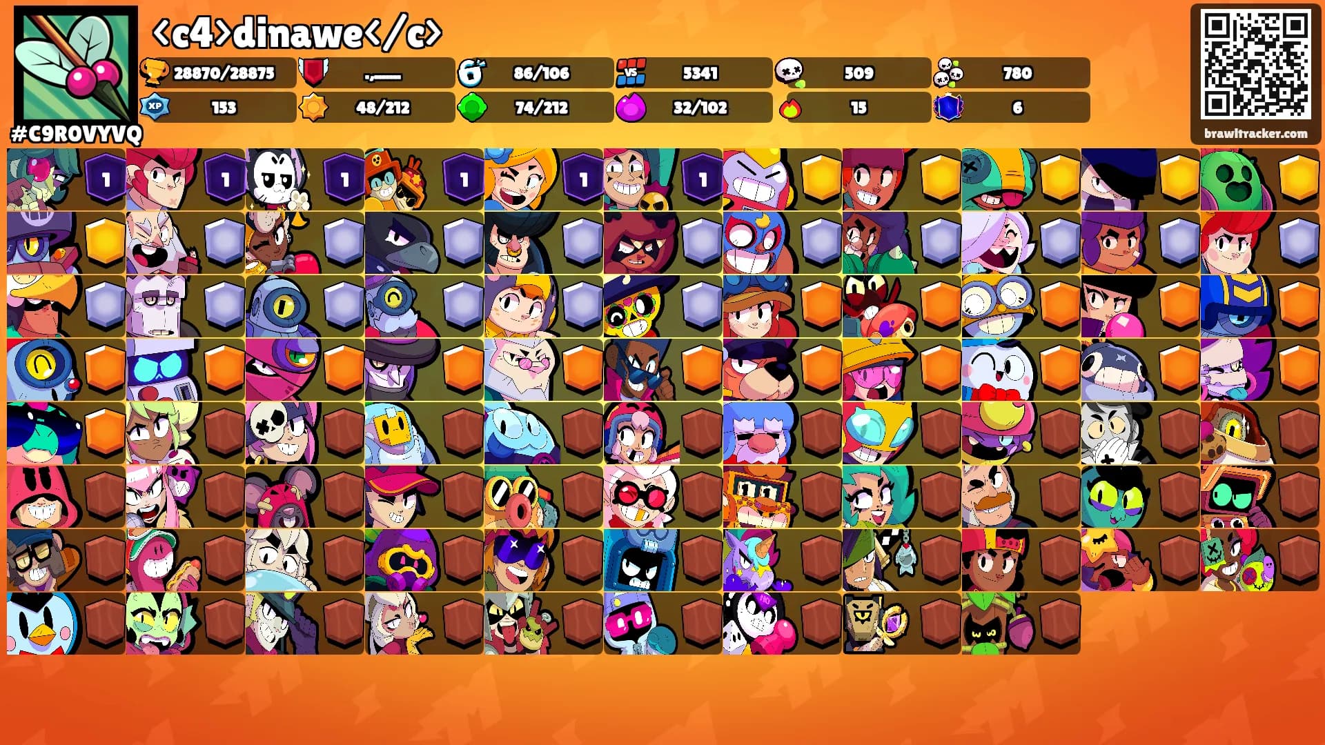 <c4>dinawe</c>'s Ranks