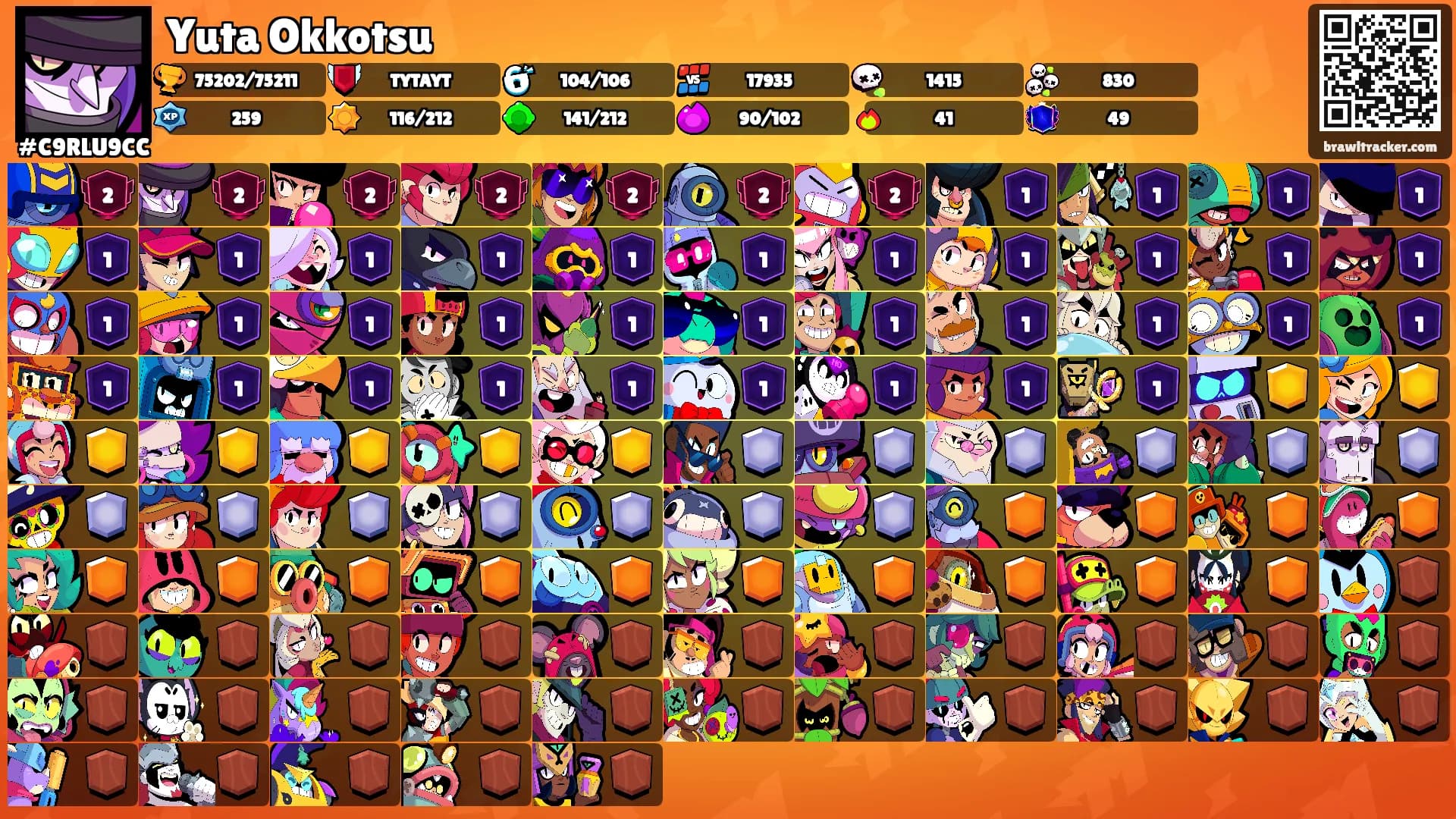 Yuta Okkotsu's Ranks