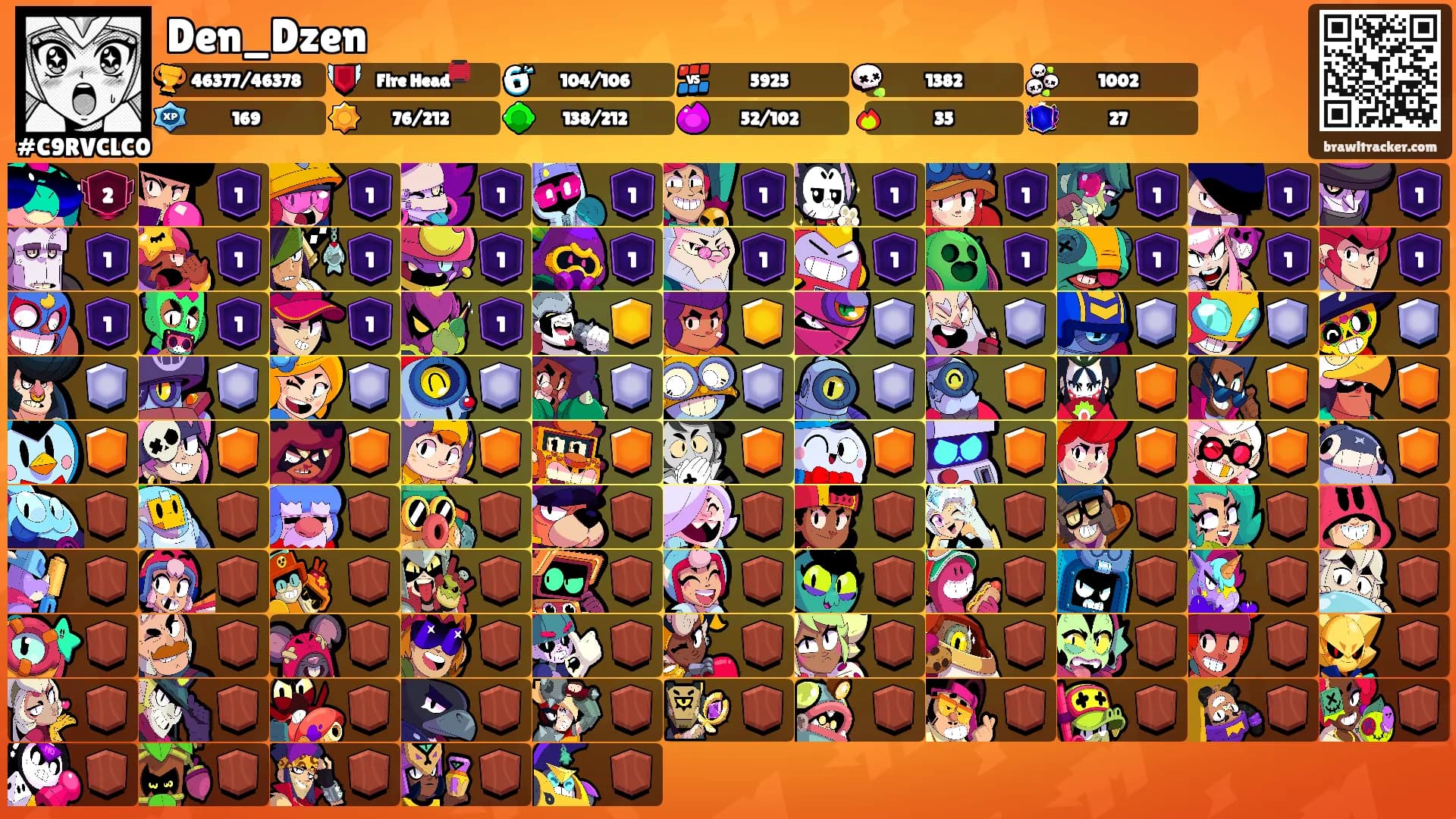 Den_Dzen's Ranks