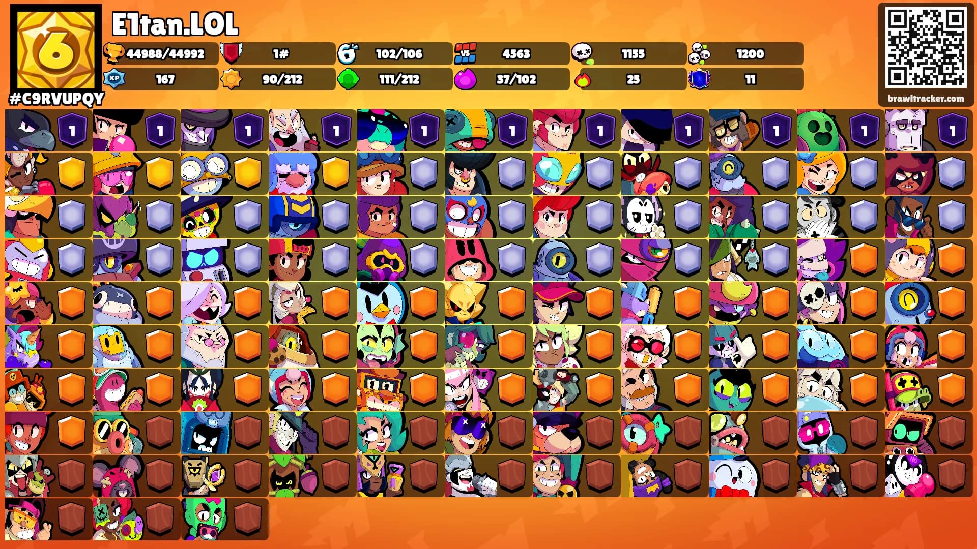 E1tan.LOL's Ranks