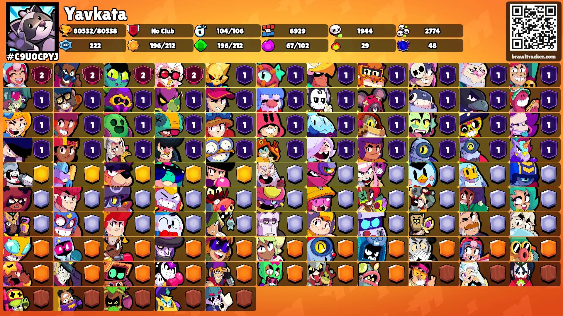 Yavkata's Ranks