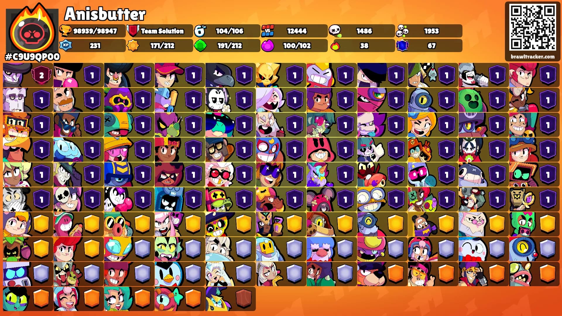 Anisbutter's Ranks