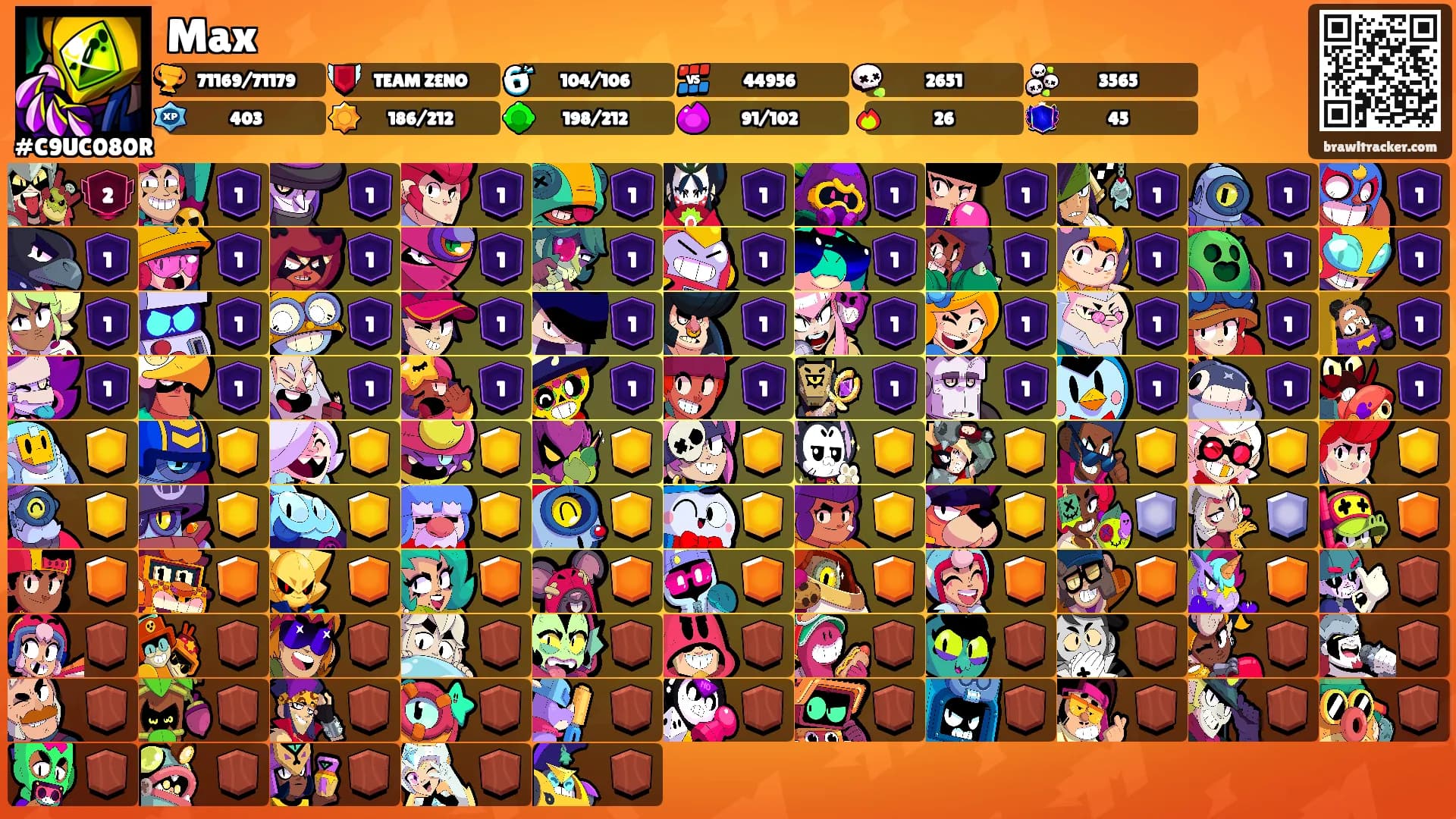 Max's Ranks