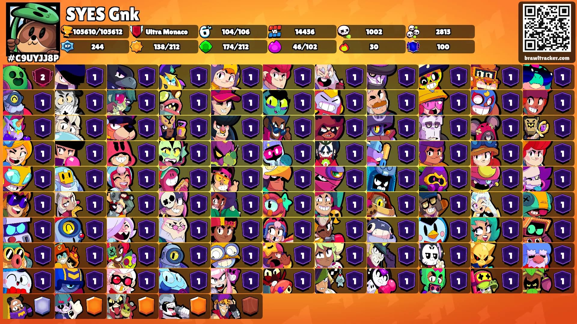 SYES Gnk's Ranks