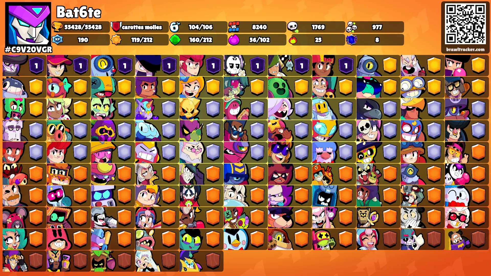 Bat6te's Ranks