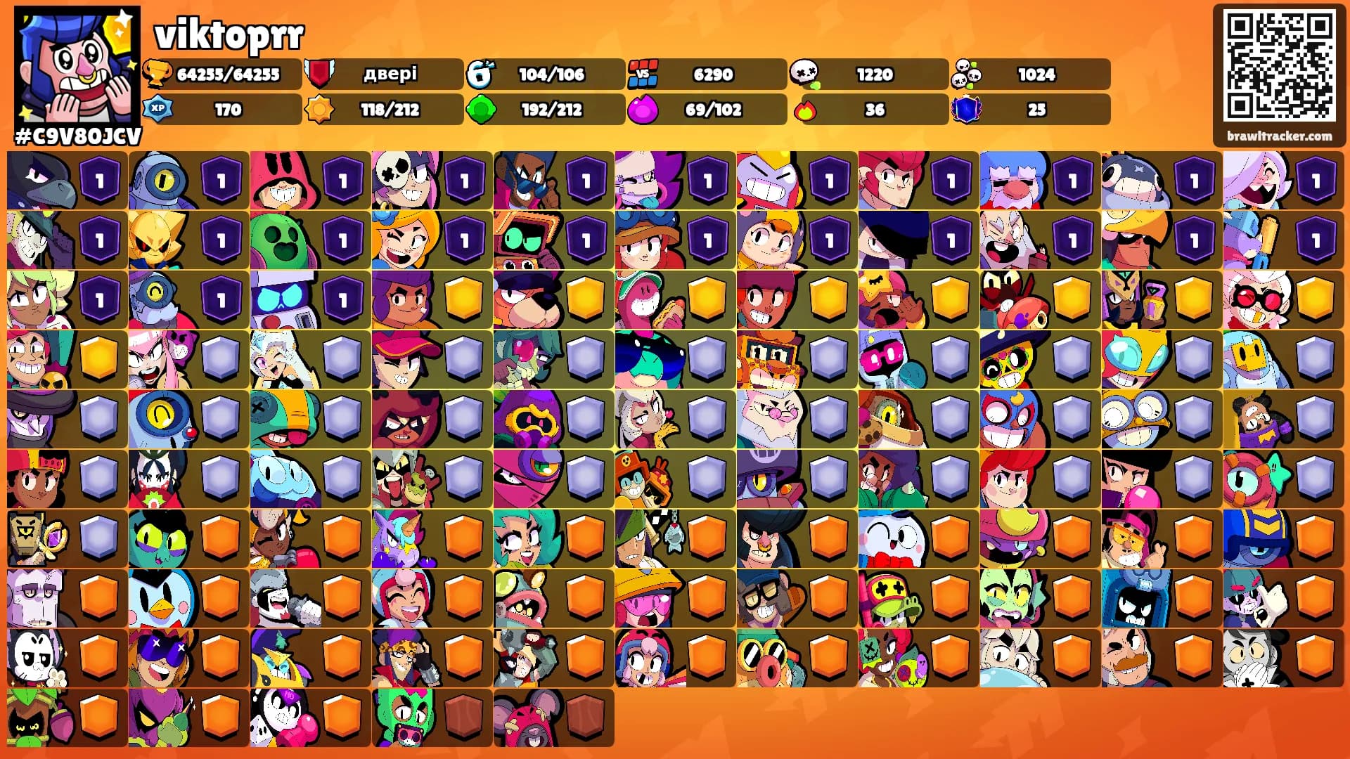 viktoprr's Ranks