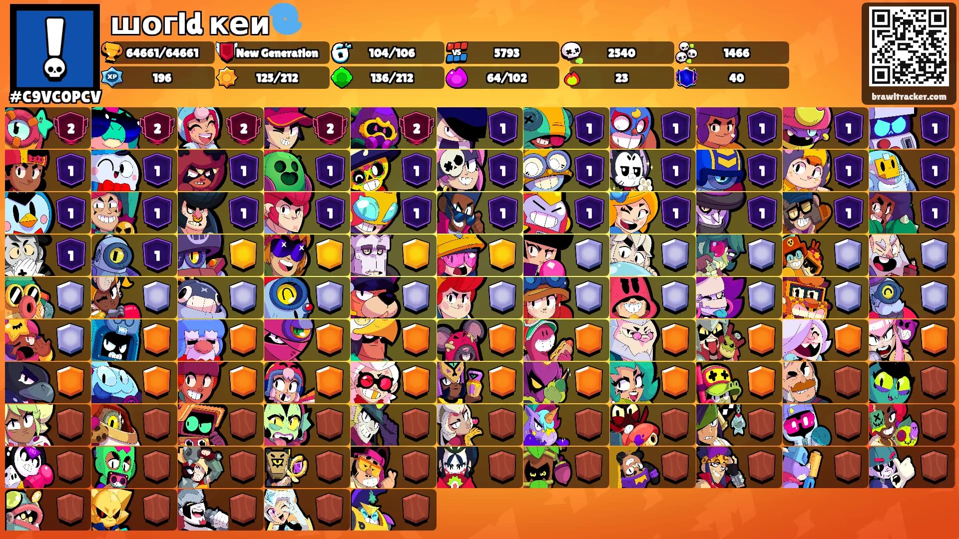 шогld кеи🌀's Ranks