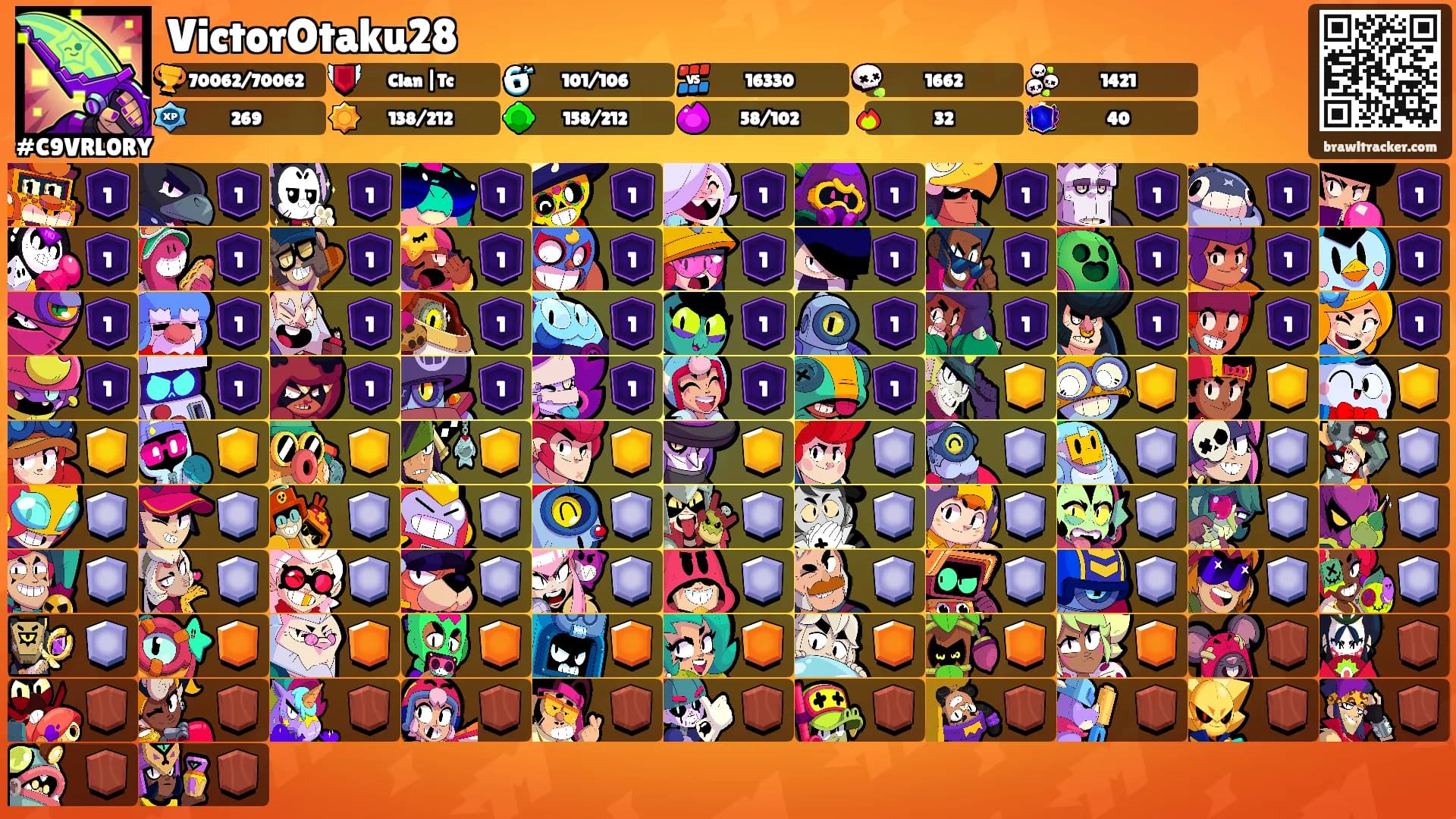 VictorOtaku28's Ranks