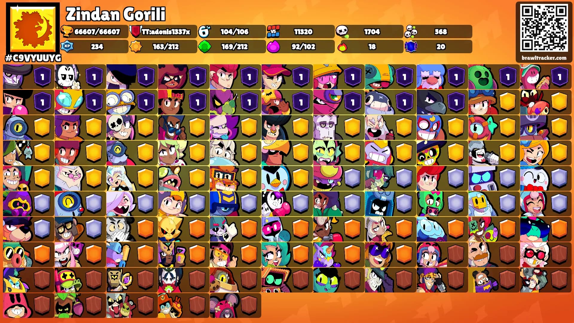 Zindan Gorili's Ranks