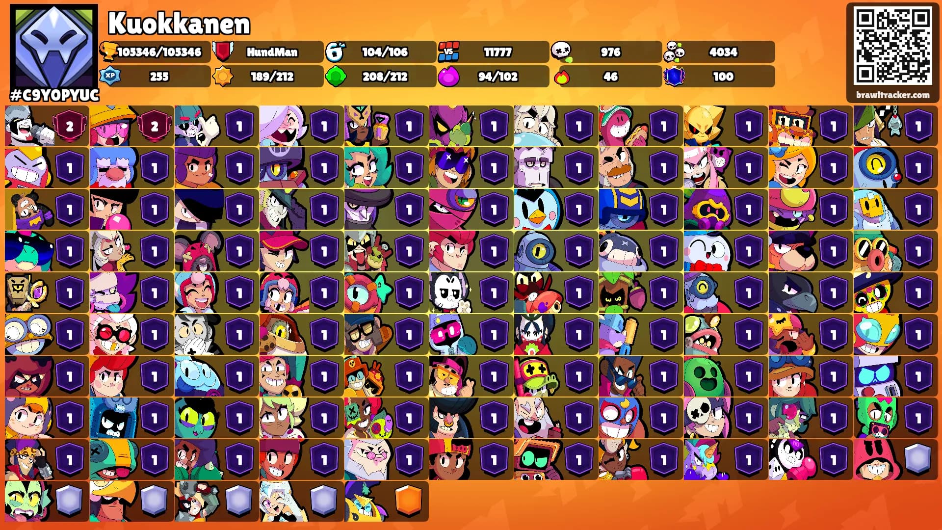 Kuokkanen's Ranks