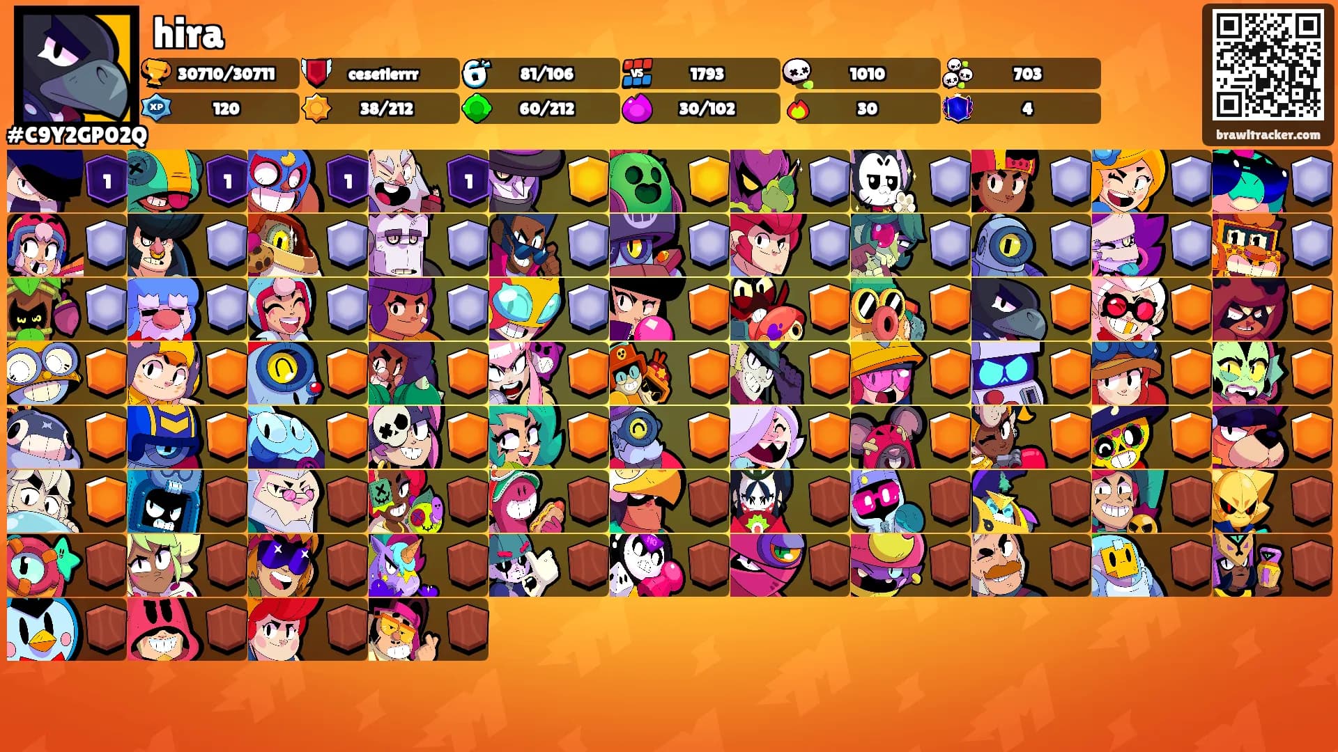 hira's Ranks