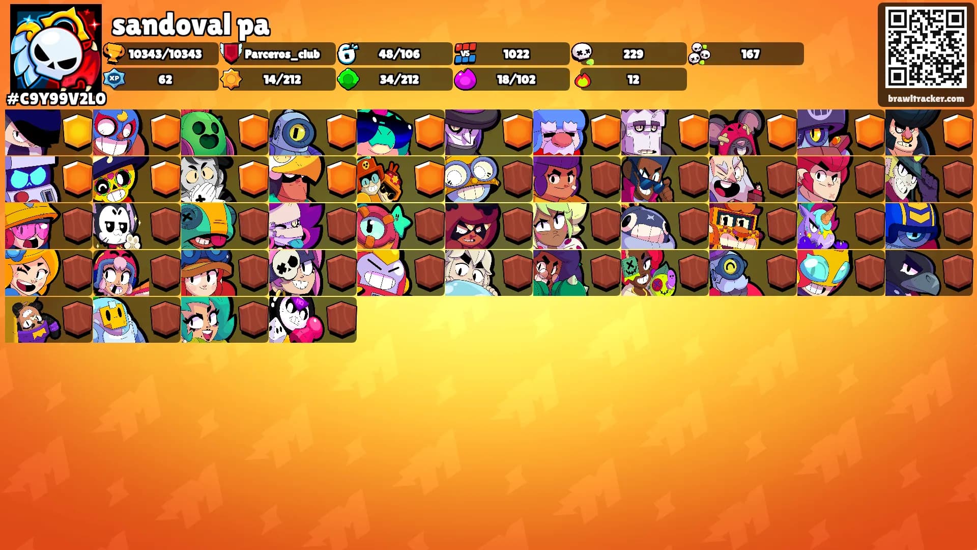 sandoval pa's Ranks