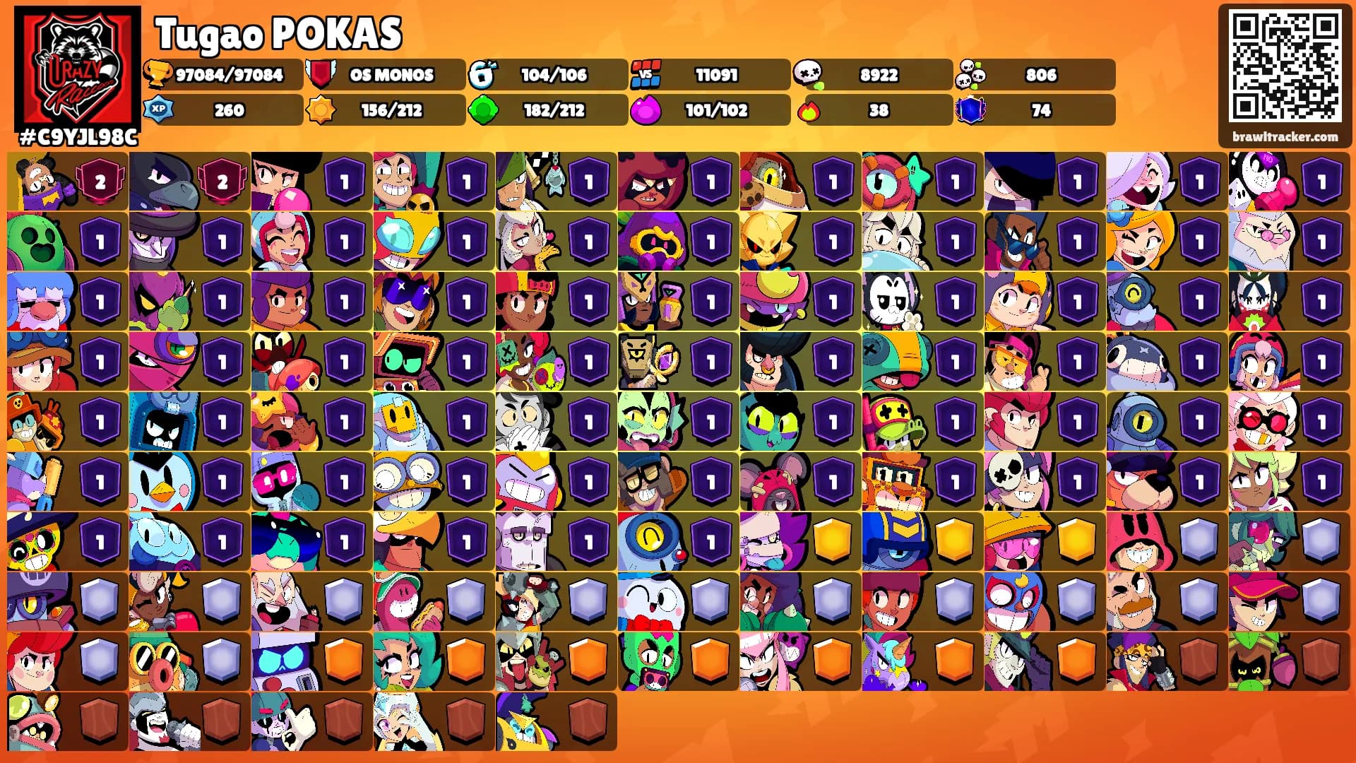 Tugao POKAS's Ranks