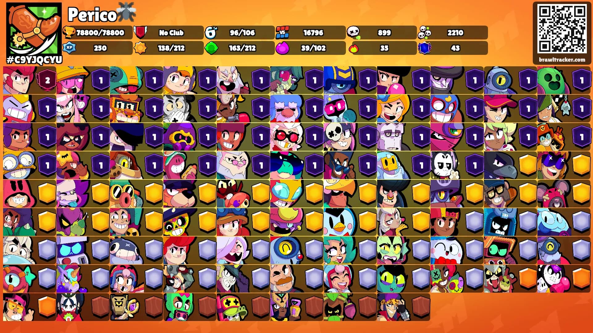 Perico🦟's Ranks