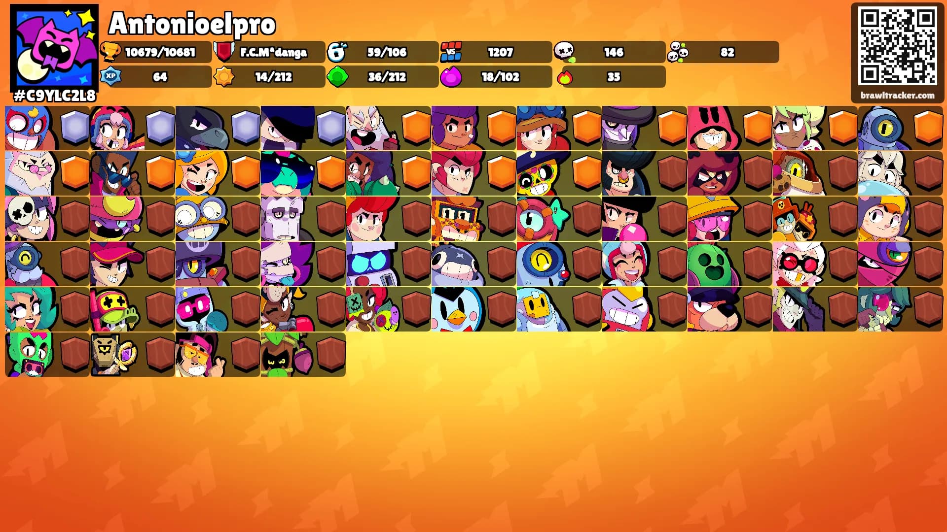 Antonioelpro's Ranks