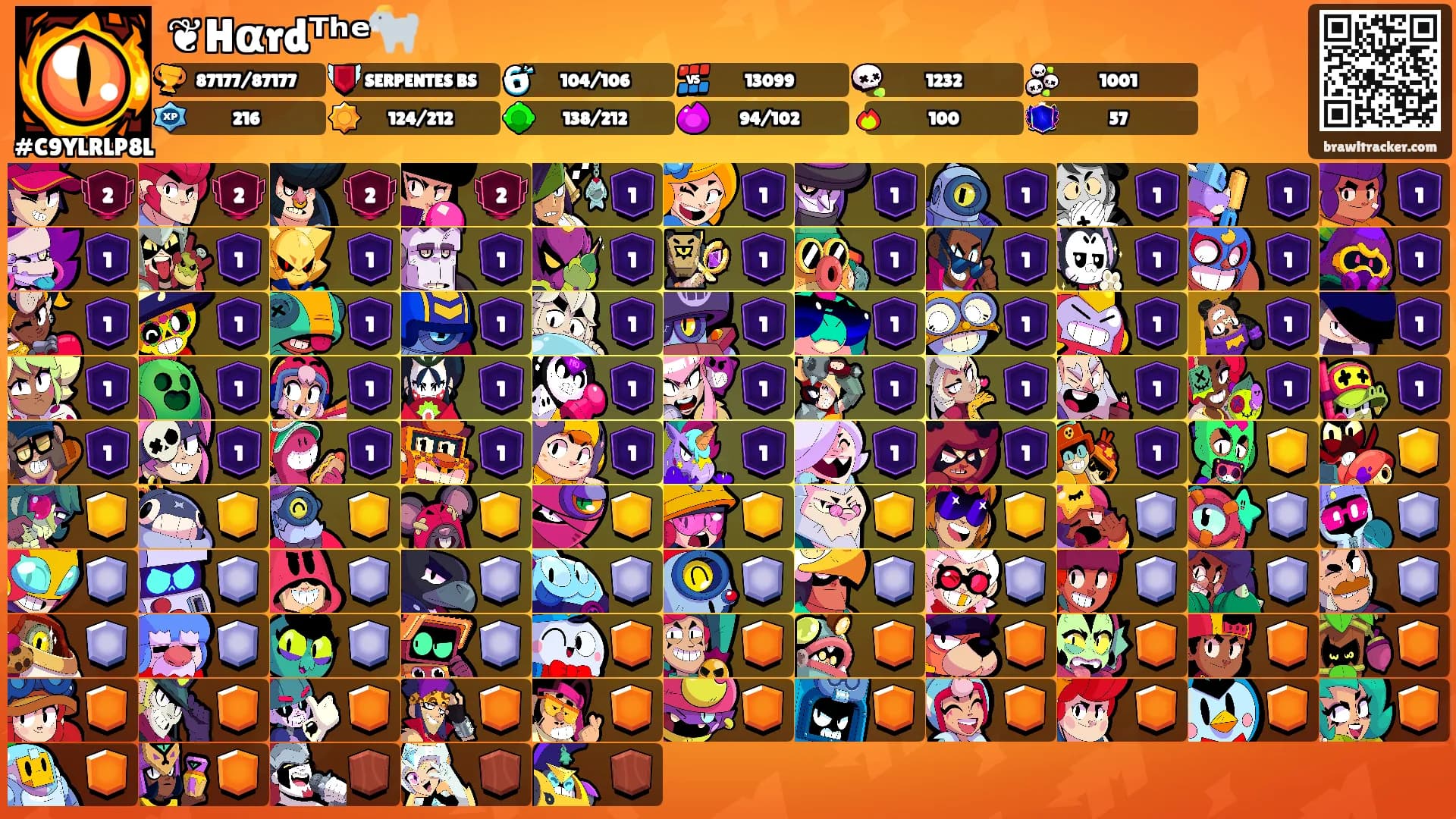 ❦Hαrdᵀʰᵉ🐐's Ranks
