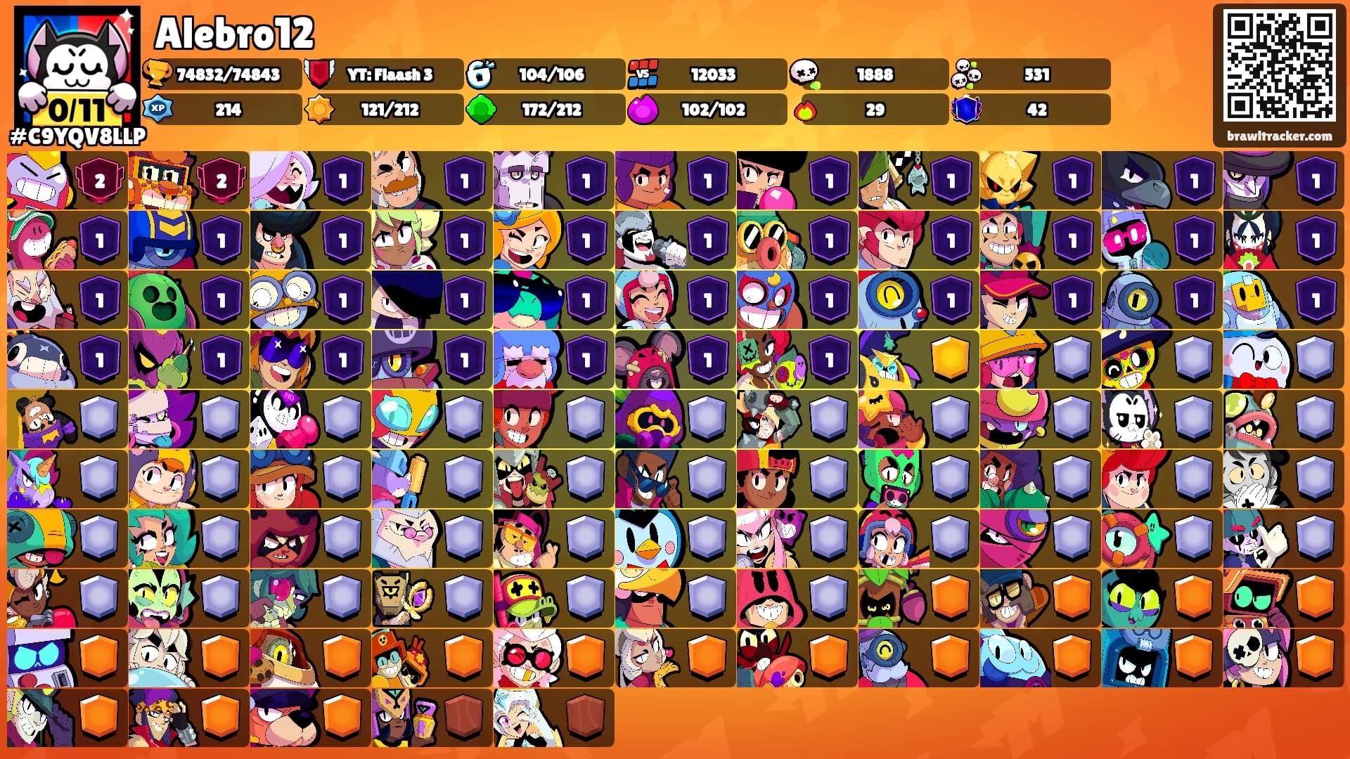 Alebro12's Ranks