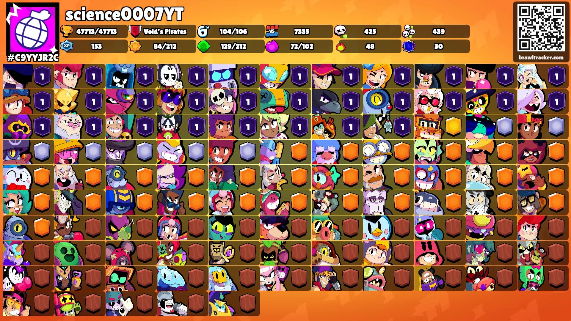science0007YT's Ranks