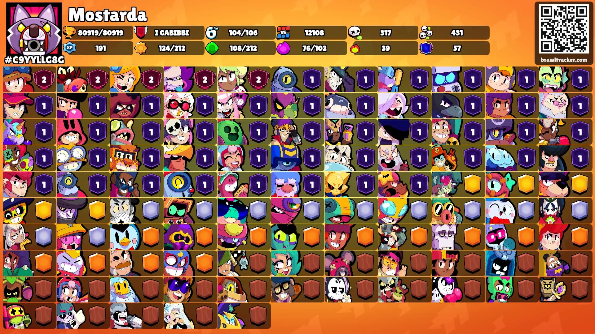 Mostarda's Ranks